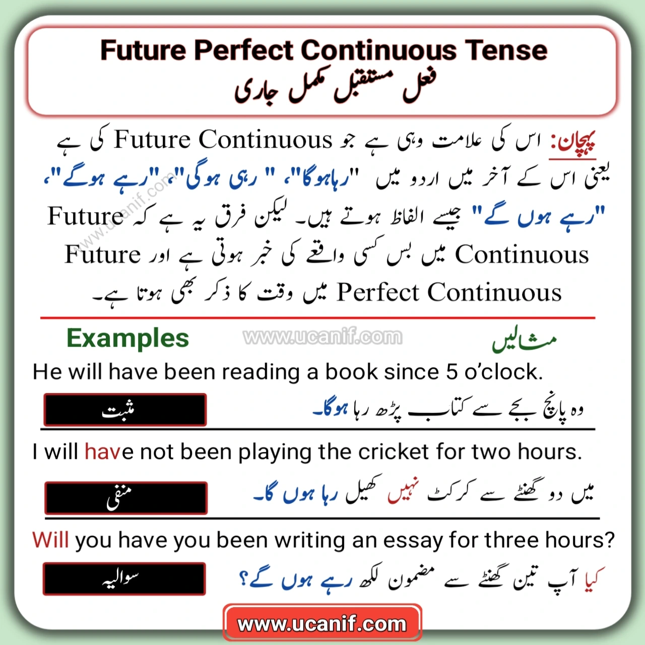 Future Perfect Continuous Tense In Urdu English Structure Examples