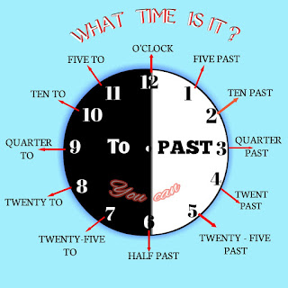 Telling time in English