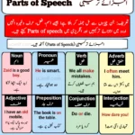 All Parts of Speech in Urdu and English – اجزائے ترکیبی