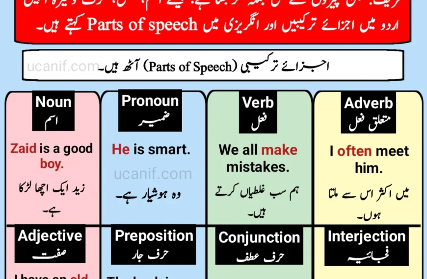 All Parts of Speech in Urdu and English – اجزائے ترکیبی