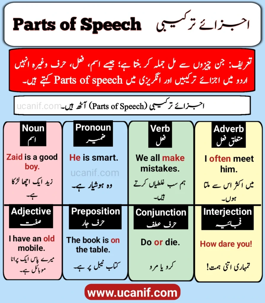 All Parts of Speech in Urdu and English – اجزائے ترکیبی