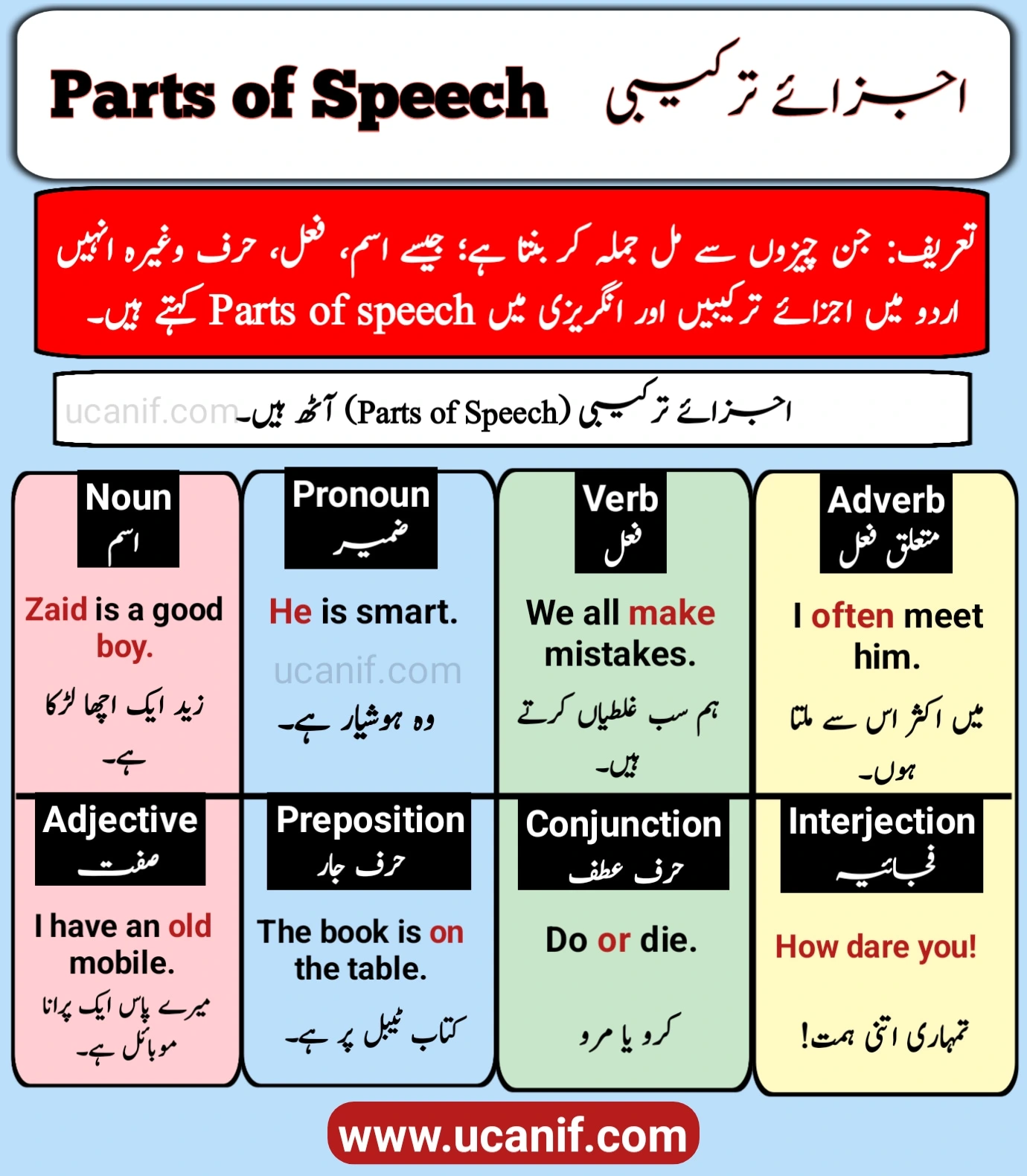all-parts-of-speech-in-urdu-and-english-you-can