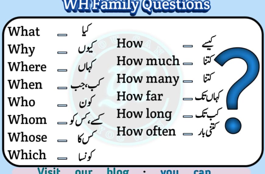 wh family words meaning in urdu