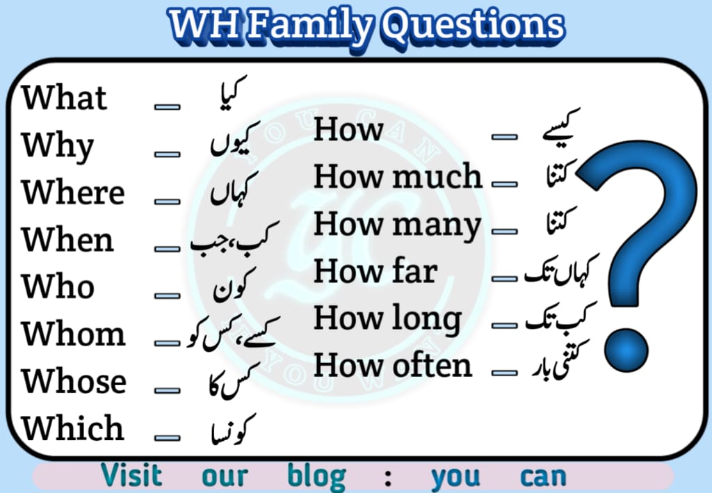 wh family words meaning in urdu