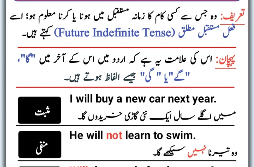 Future Indefinite Tense In Urdu