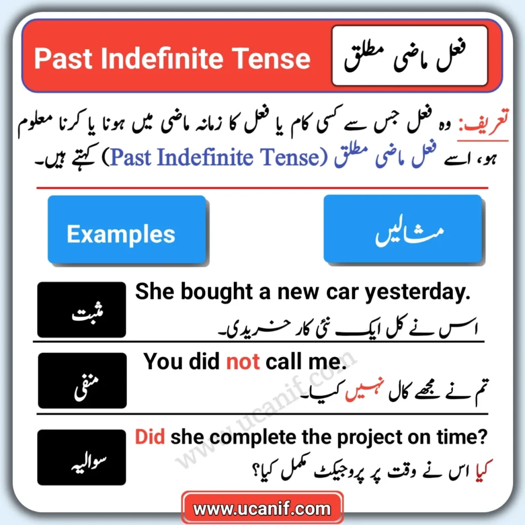 Past Indefinite Tense in Urdu