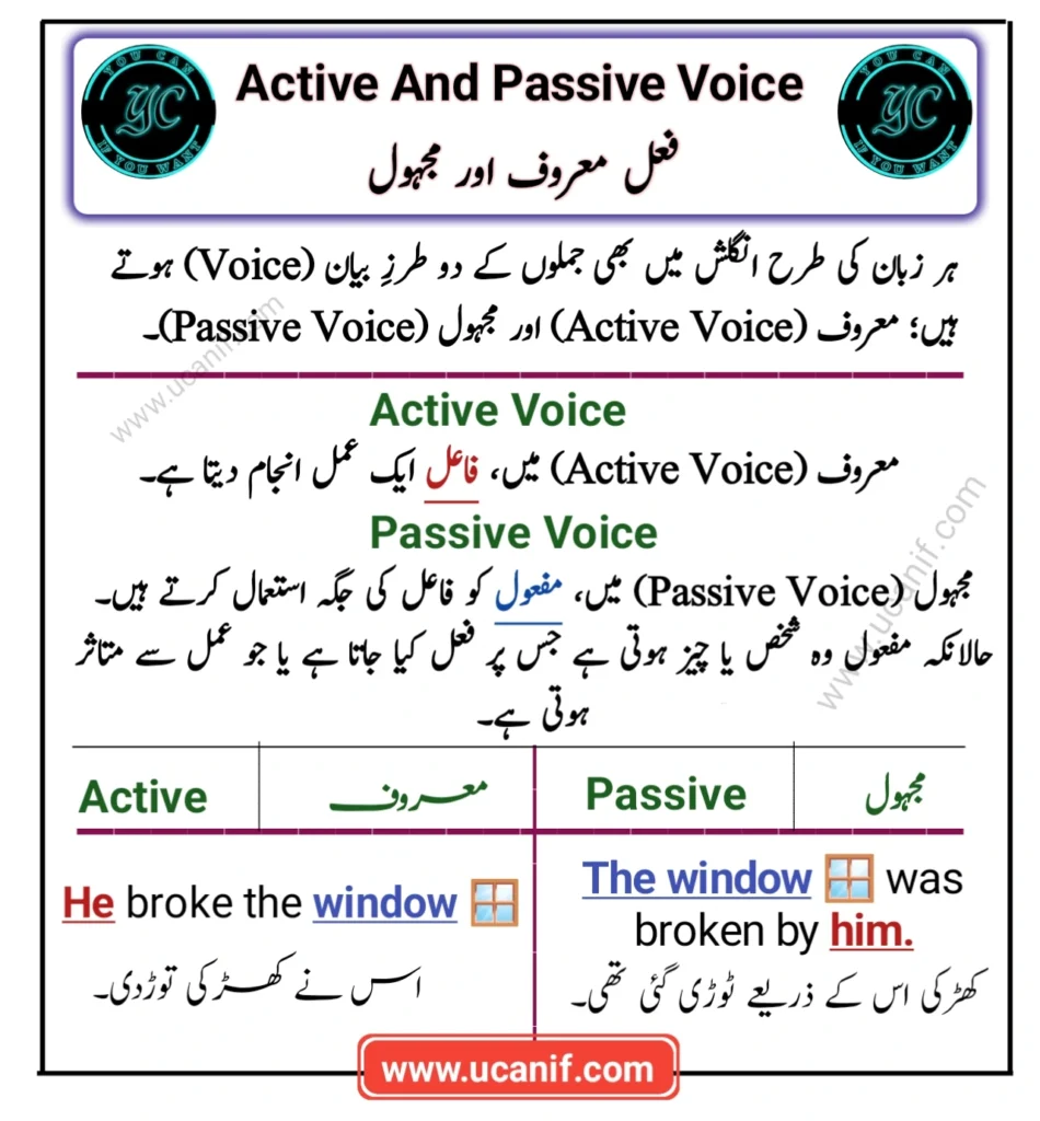 Active and Passive Voice in Urdu