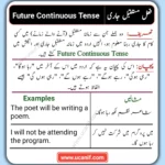 Future Continuous Tense in Urdu