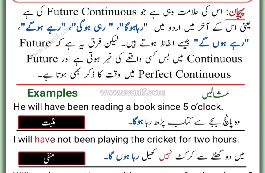 Future perfect continuous tense in Urdu