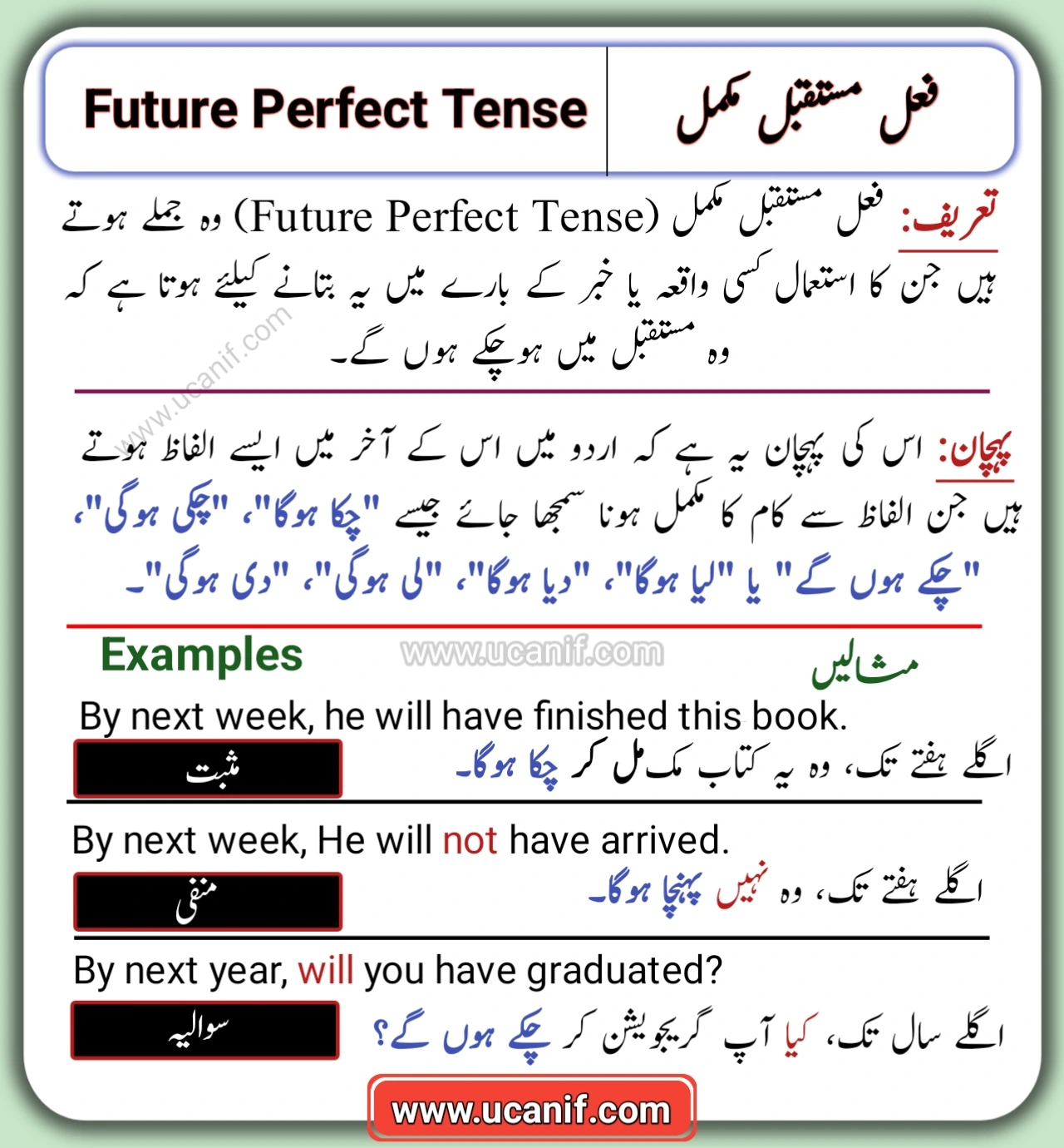 Future Perfect Tense in Urdu