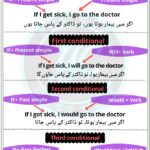 Conditional Sentences in Urdu