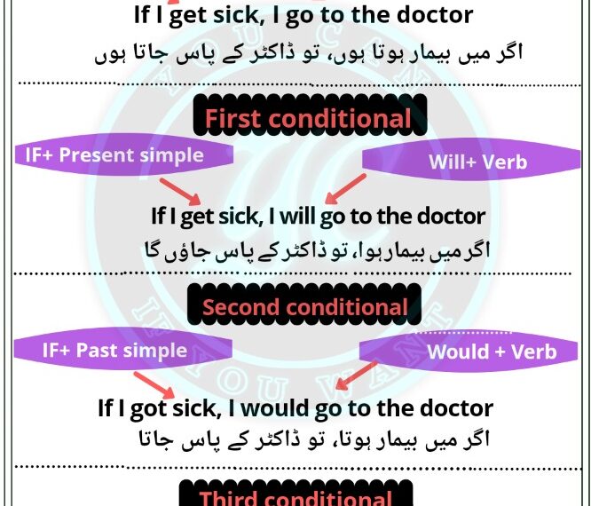 Conditional Sentences in Urdu