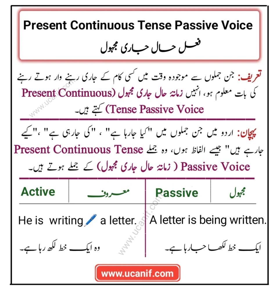 Present Continuous Tense Passive Voice in Urdu