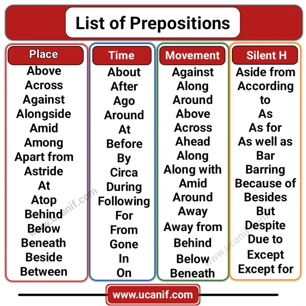 Preposition List