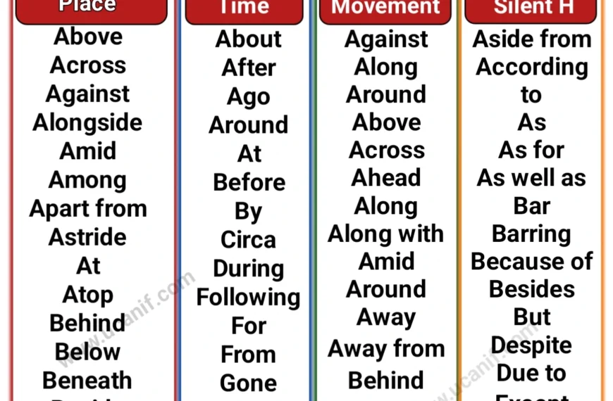 Preposition List