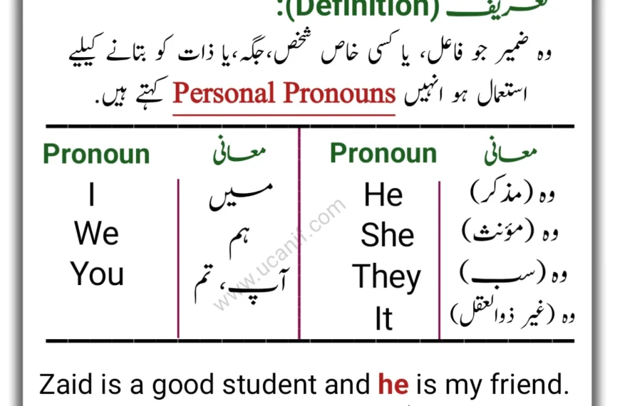 Personal Pronouns in Urdu