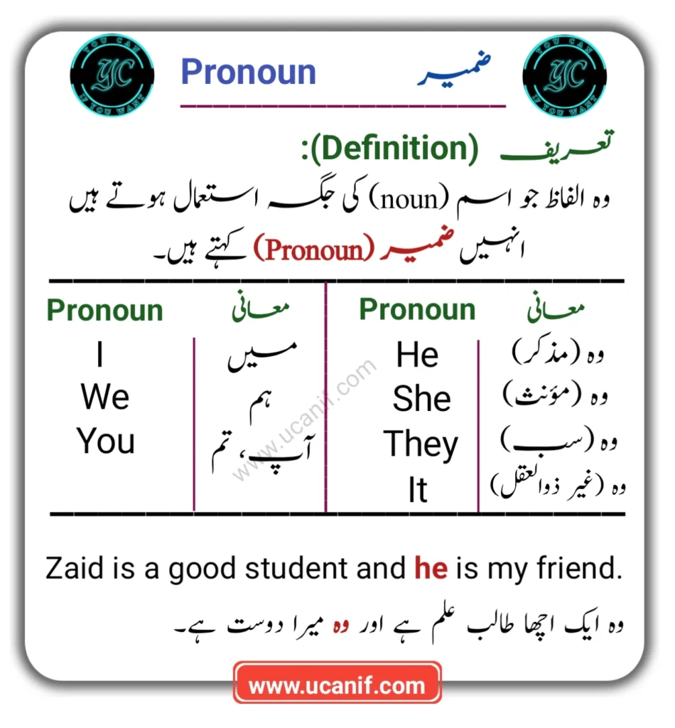 Pronouns in Urdu