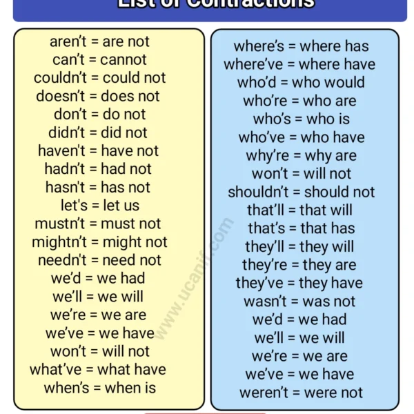 List of Contraction | 100+ Contraction Words to…