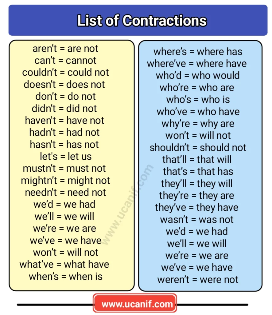 List of Contraction | 100+ Contraction Words to Use in Writing And Speaking