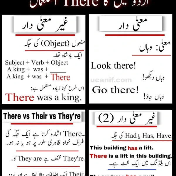 Use Of There in Urdu – Meaning, Rules…