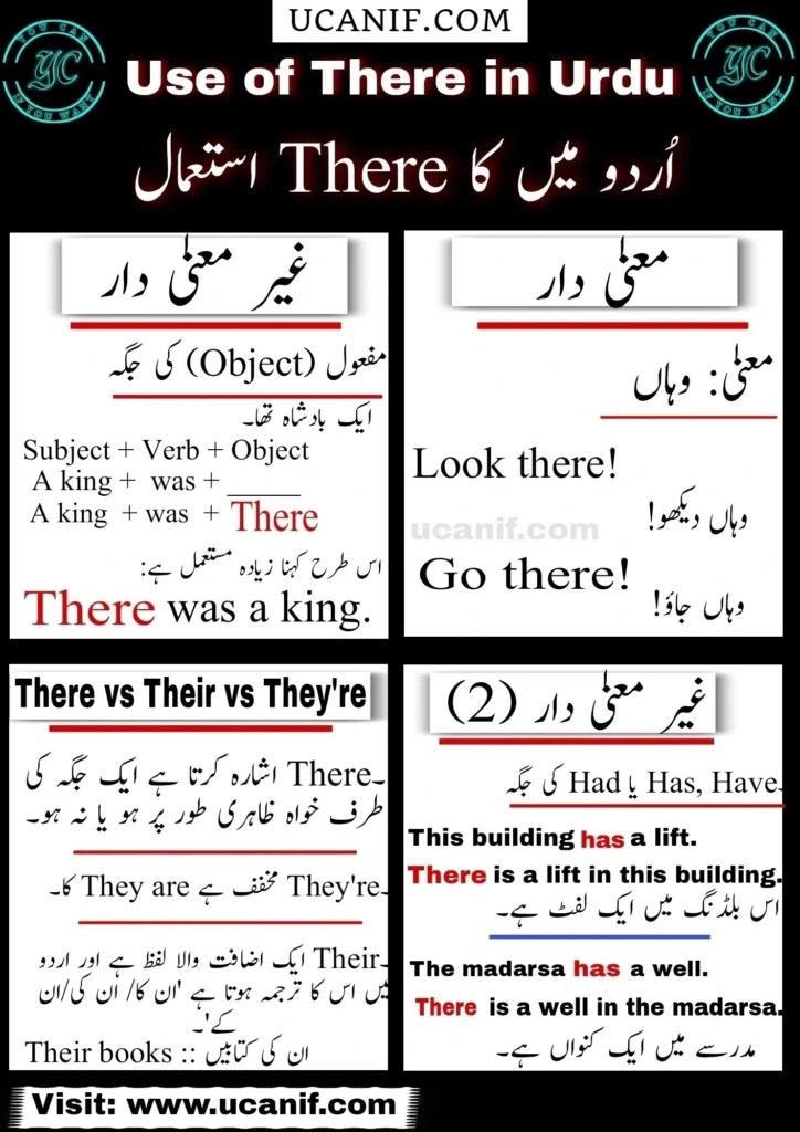 Use Of There in Urdu – Meaning, Rules and Examples