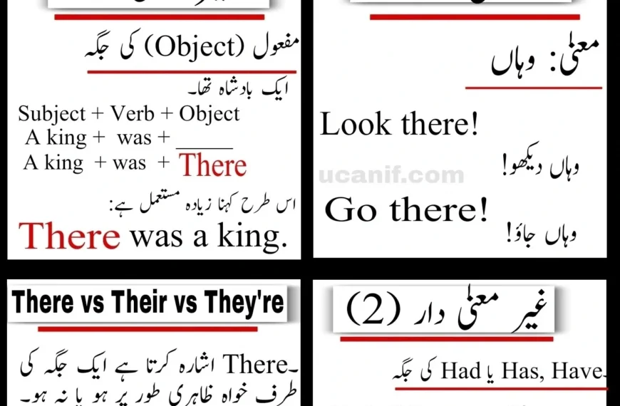 Use Of There in Urdu –…