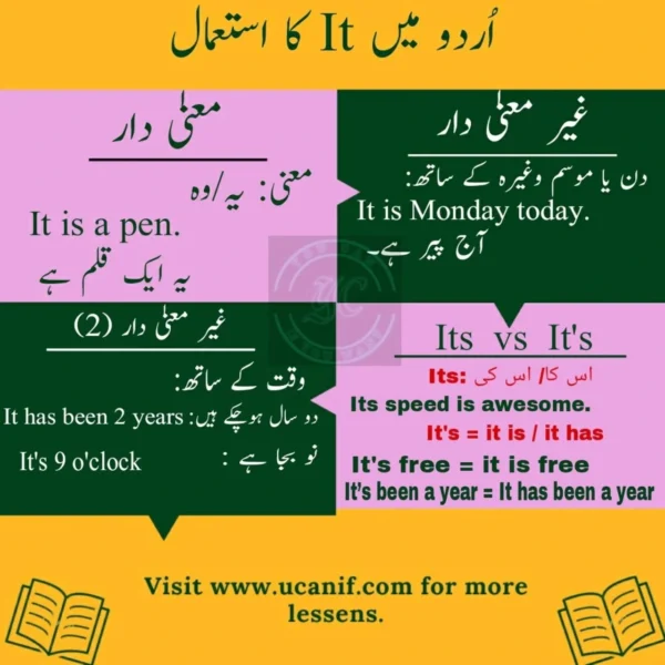 use of it in urdu