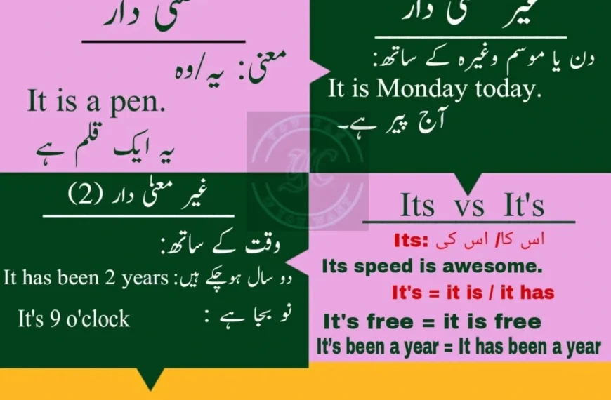 use of it in urdu