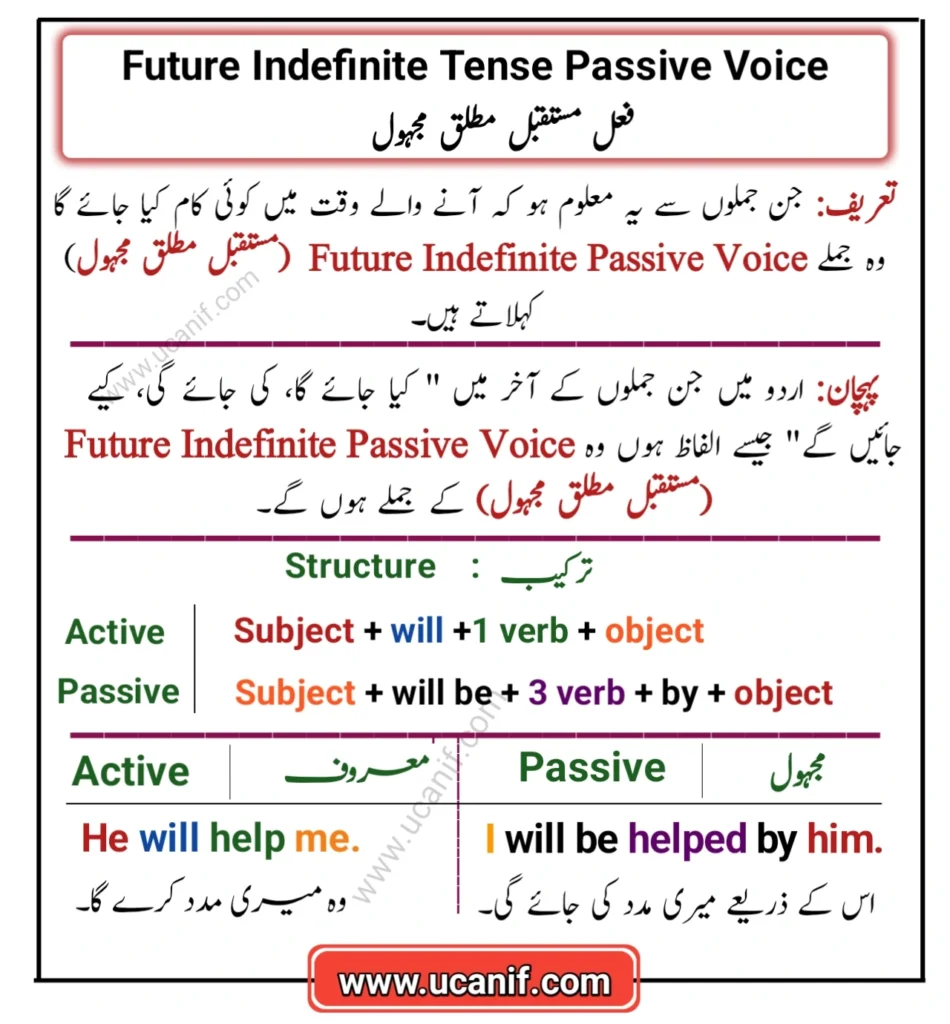 Future Indefinite Tense Passive Voice in Urdu