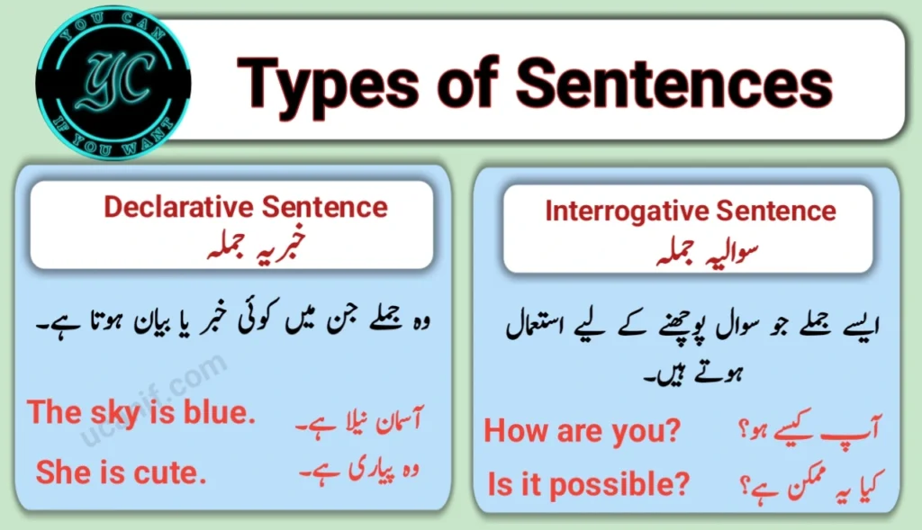 Types of Sentences in Urdu