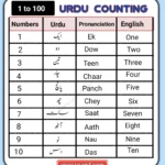 Urdu Counting, Urdu Counting 1 To 100, Urdu ginti