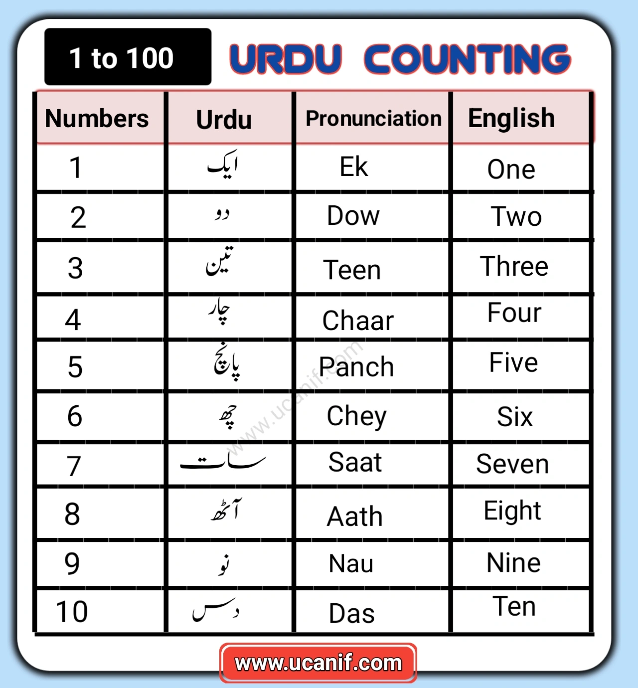 Urdu Counting 1 To 100 Urdu Number Urdu Ginti PDF