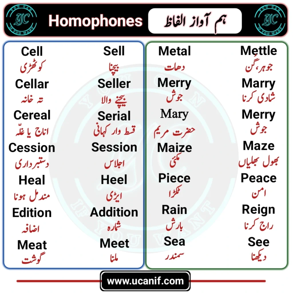 Homophones meaning in Urdu, Homophones in Urdu