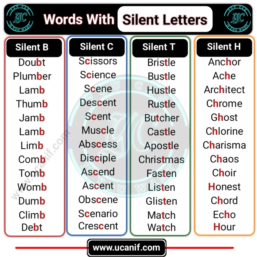 Words With Silent Letters, Silent Letters rules