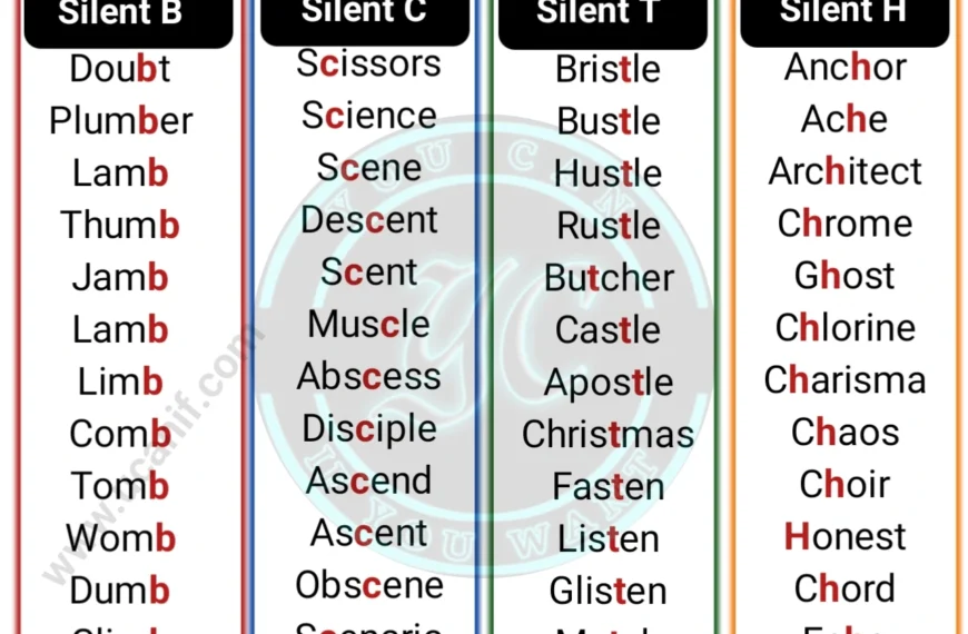 Words With Silent Letters, Silent Letters rules