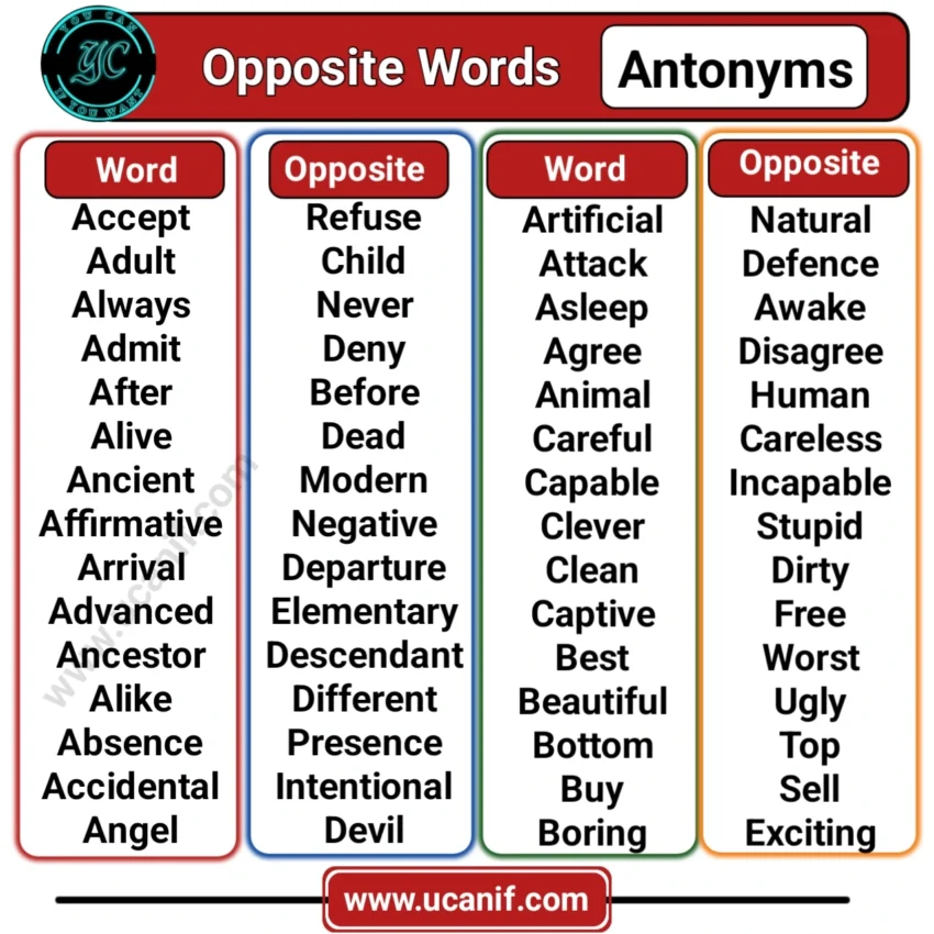 Opposite Words, Opposite Words in English