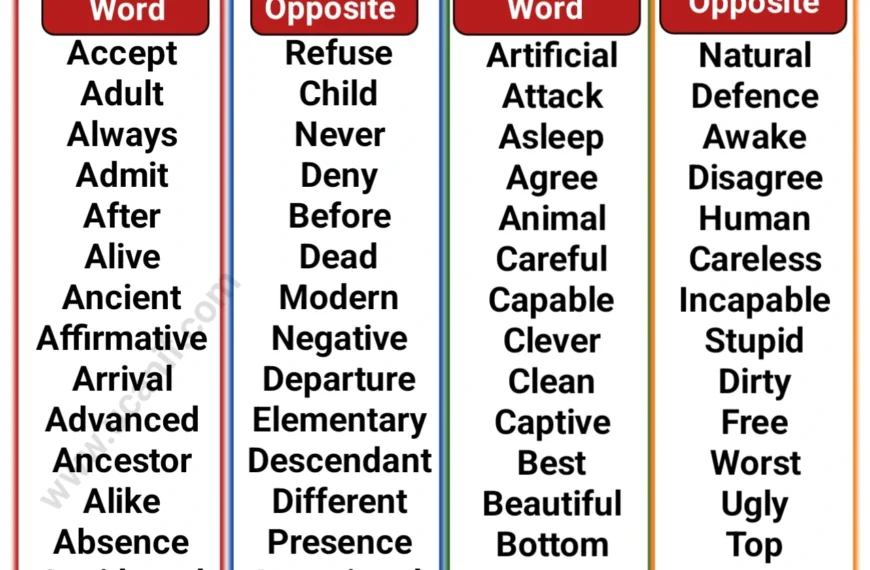 Opposite Words, Opposite Words in English