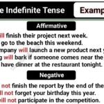 100+ Future Indefinite Tense Examples with Structures