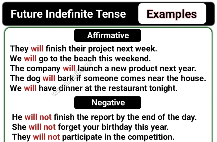 100+ Future Indefinite Tense Examples with Structures