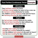 Past Perfect Continuous Tense Examples