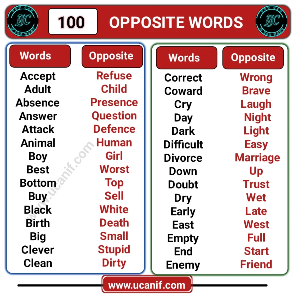 100 opposite words, 100 opposite words in english