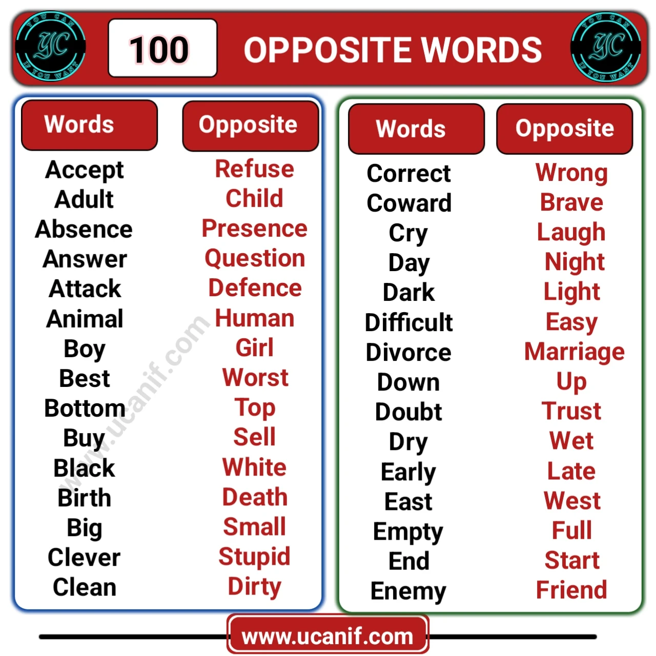 100 opposite words, 100 opposite words in english