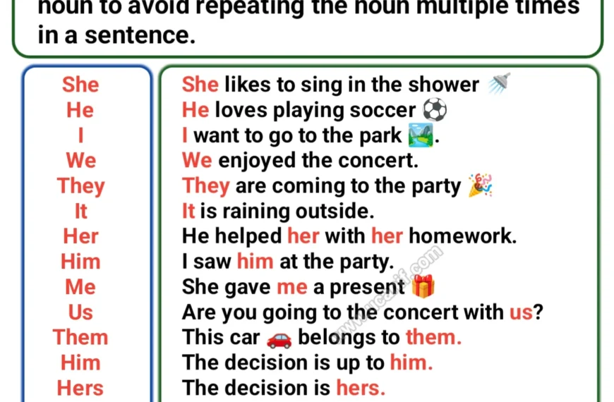 Examples of Pronoun, Pronoun examples sentences