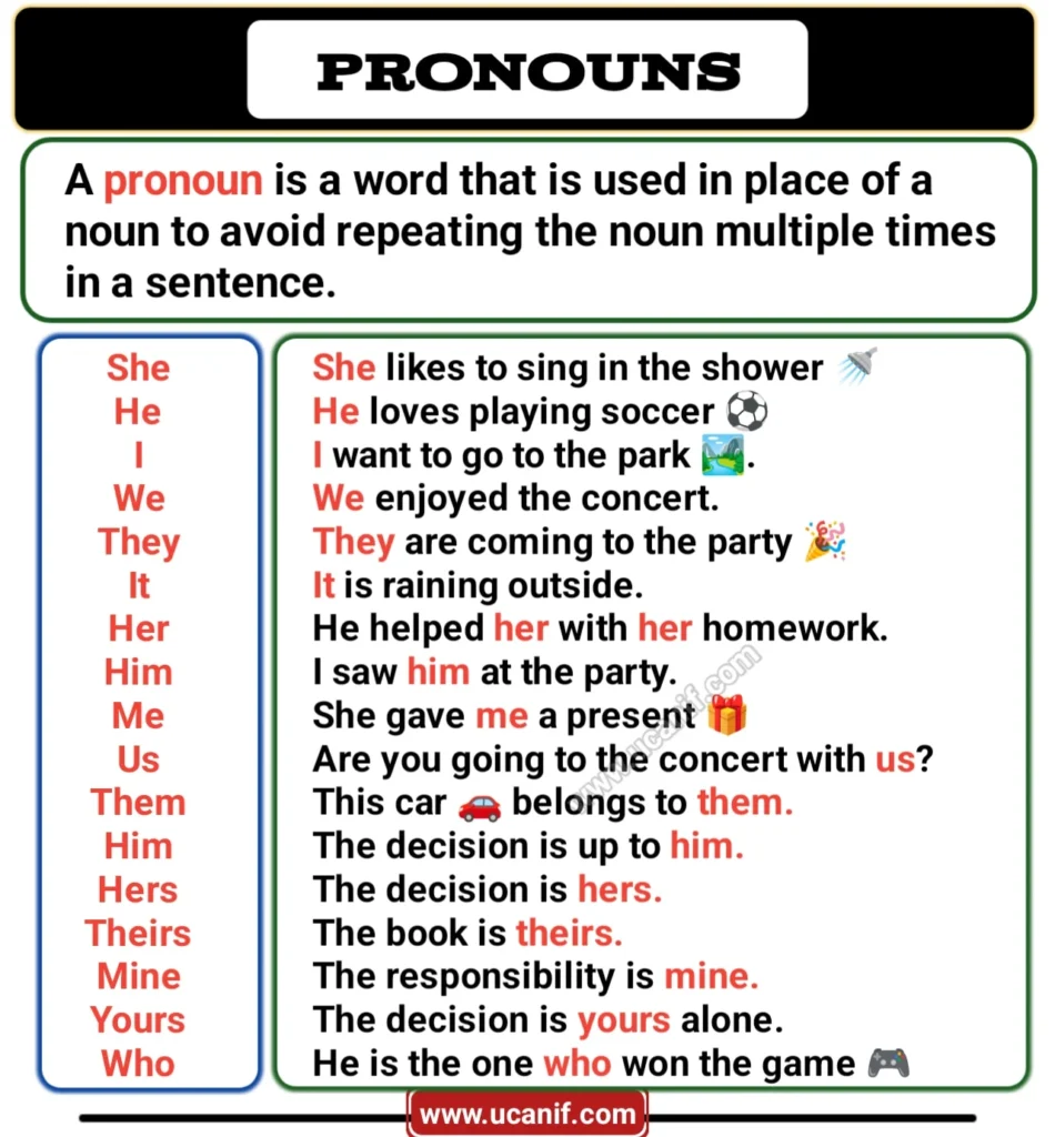 Examples of Pronoun, Pronoun examples sentences