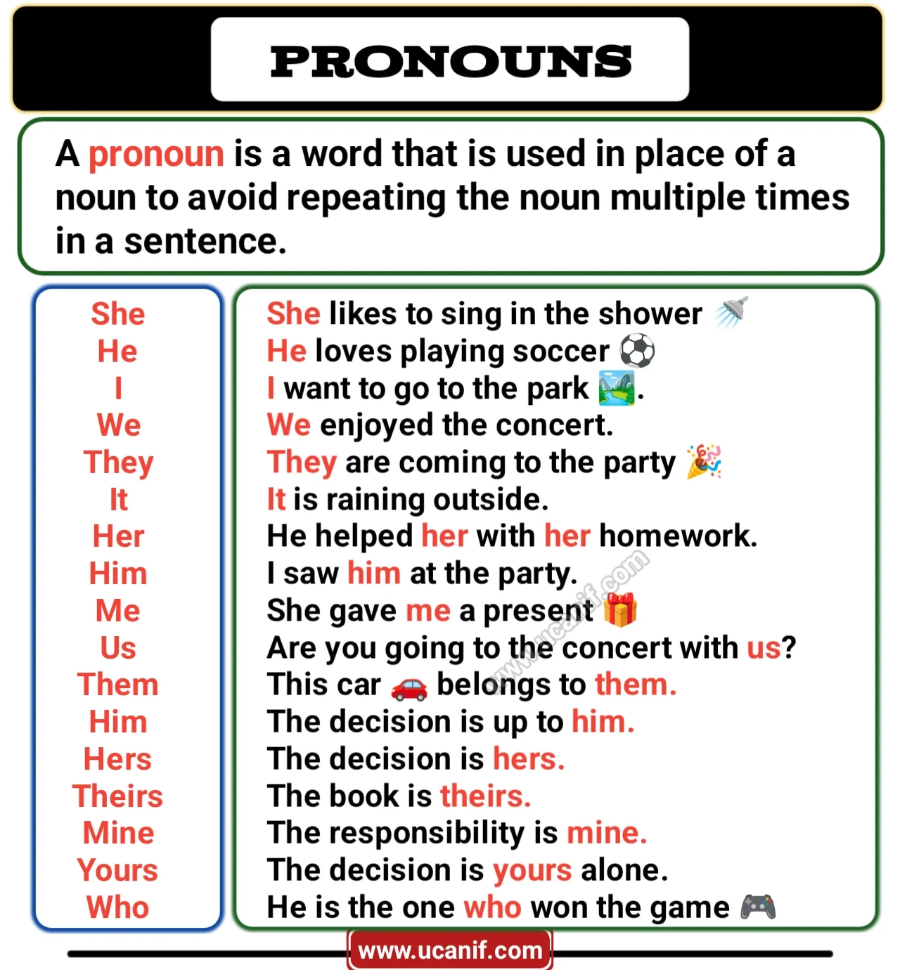 Examples of Pronoun, Pronoun examples sentences