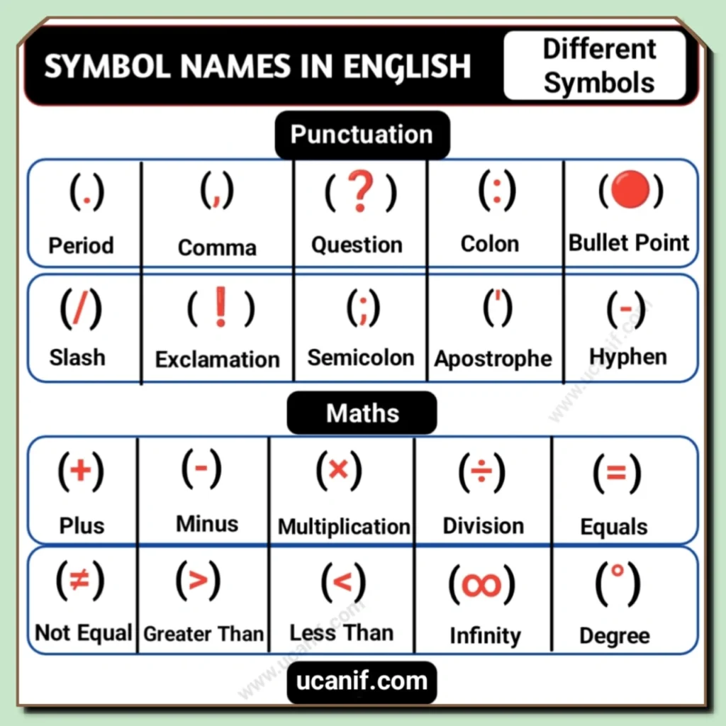 Symbols Name in English, symbol name in english