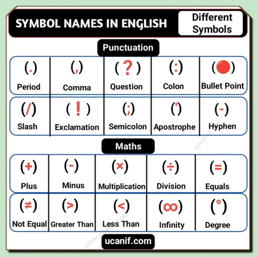 50 List Of Symbols Name In English - You Can