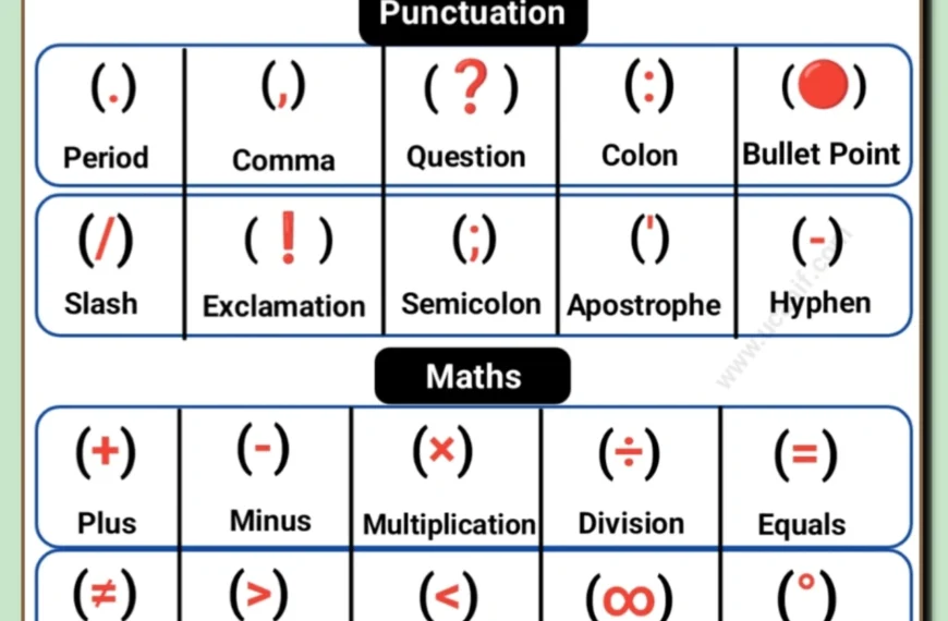 Symbols Name in English, symbol name in english